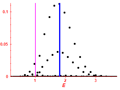 Strength function